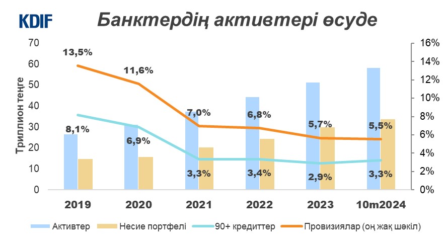 KDIF-Banking-Sector-4.jpg